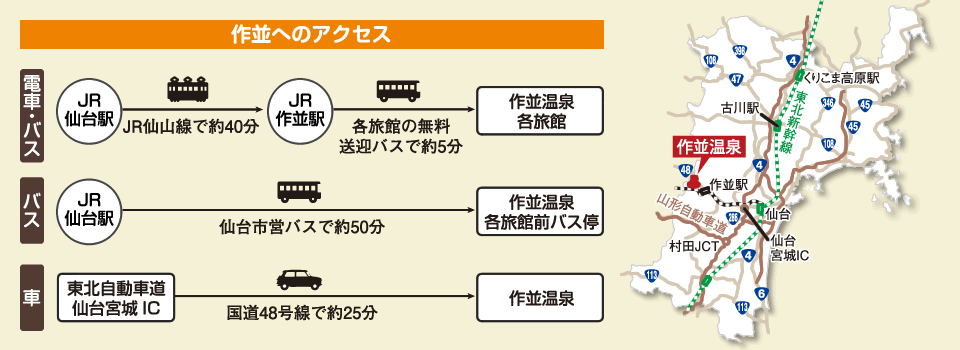 作並へのアクセス